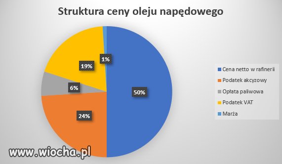 Tyle w temacie