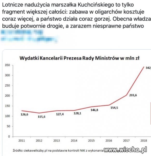 Zabawa w oligarchów kosztuje coraz więcej, a państwo działa coraz gorzej.