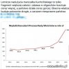 Zabawa w oligarchów kosztuje coraz więcej, a państwo działa coraz gorzej.