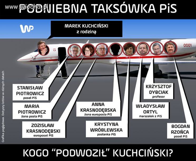 Kuchciński to ogrodnik 