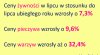 Statystyki