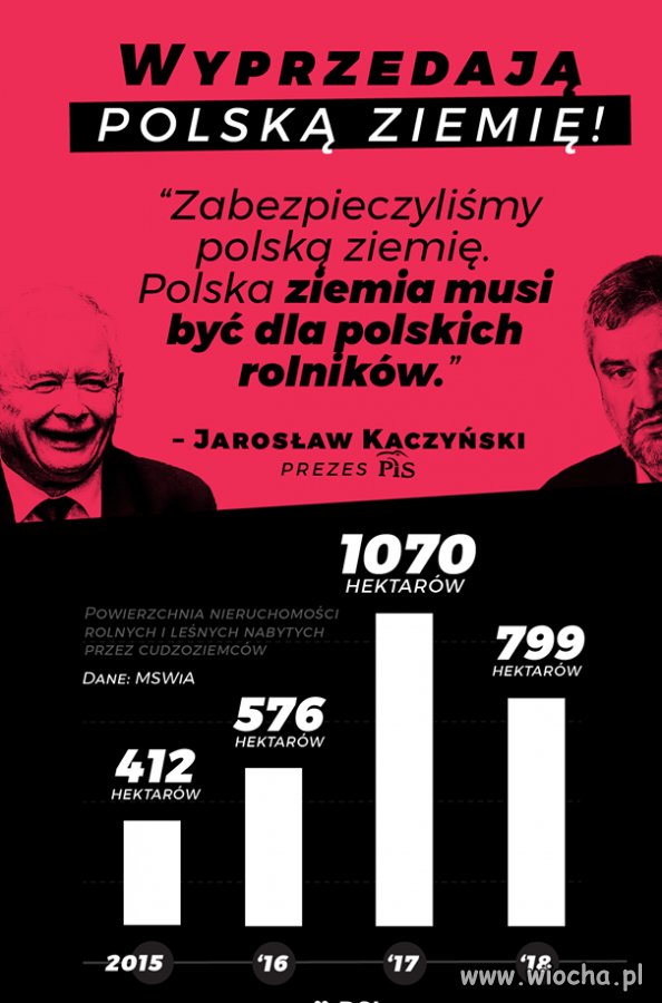 A miało być