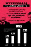 A miało być