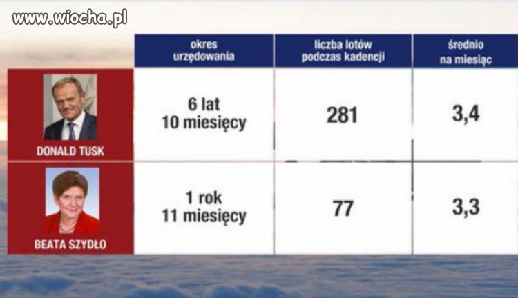 Znów przegrała