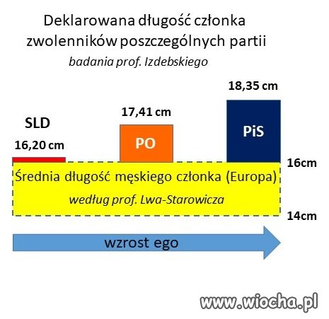 Kto ma większego