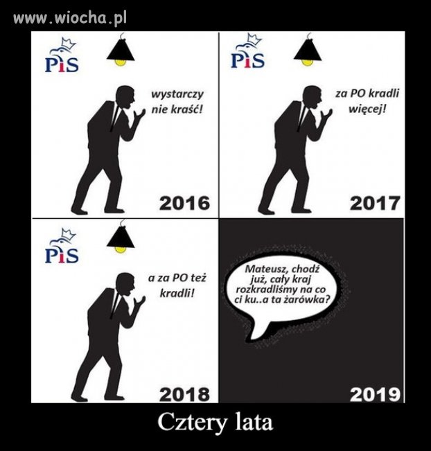 Z każdym rokiem gorzej