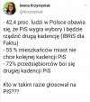 Jak to jest