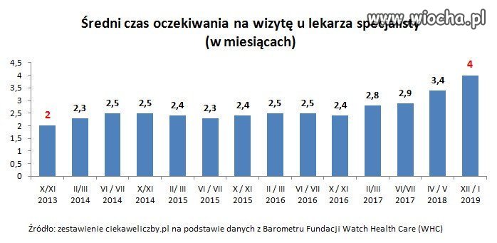 Rządy PiSu