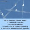 Smugi samolotów