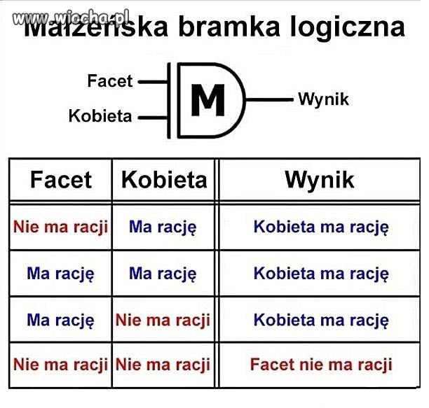Małżeńska bramka logiczna