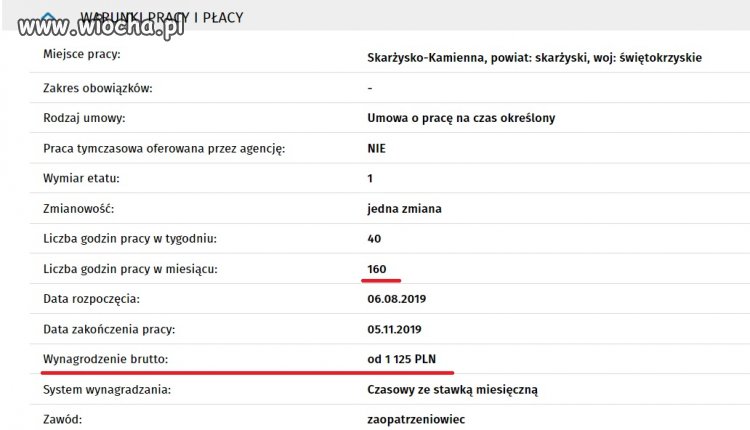 Minimalna krajowa wg. Urzędu Pracy