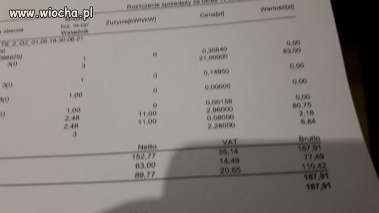 Rachunek za prąd. Zużycie prądu - 0. 