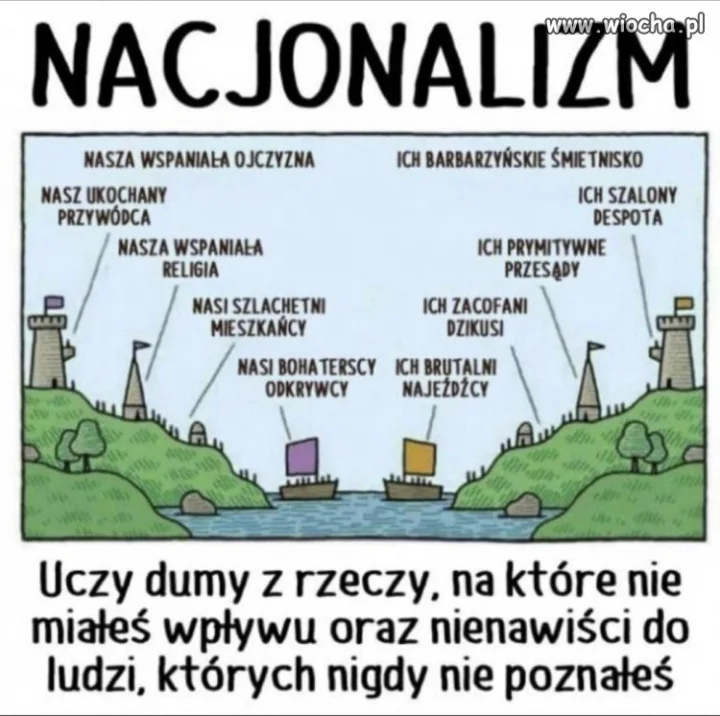 Nacjonalizm