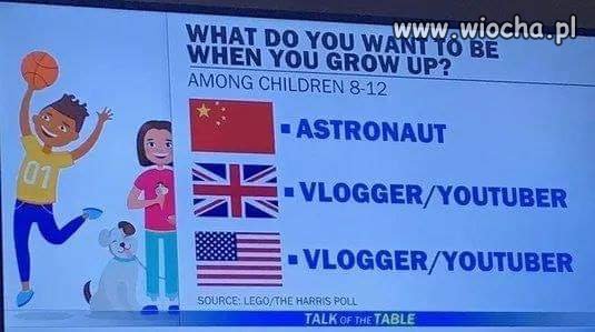 Kim chcesz być gdy dorośniesz?