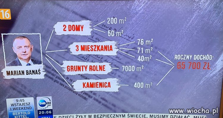 Oszczędny i gospodarny pan chodzący do kościoła
