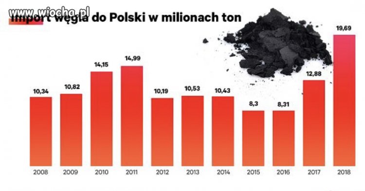 Warto wiedzieć 