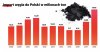 Warto wiedzieć 