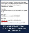 Brawo PiS 