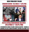 Komuniści z PiS są gorsi od Gierka