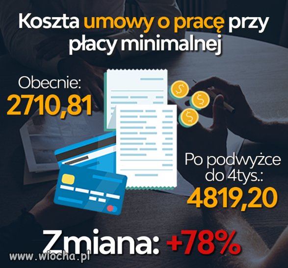 Jeśli ktoś ma kogoś na Węgrzech