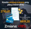 Jeśli ktoś ma kogoś na Węgrzech