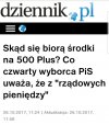 Wyborcy PiS u