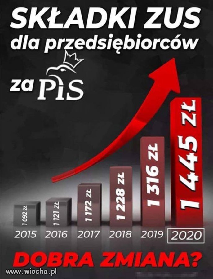 Jak myślicie jak długo wytrzyma sektor prywatny z 