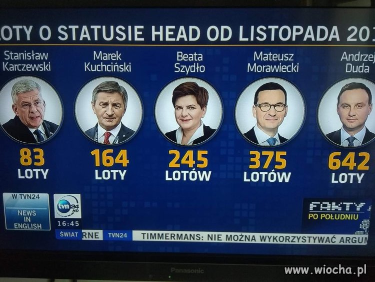 Loty head