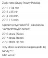 Koryto plus