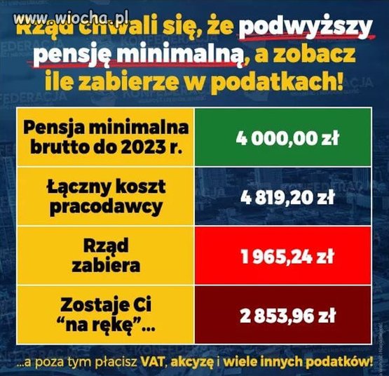 Do tego ceny w sklepach 2 razy wyższe niż obecnie