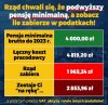 Do tego ceny w sklepach 2 razy wyższe niż obecnie