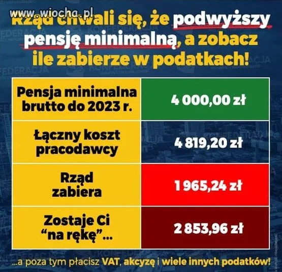 Do tego ceny w sklepach 2 razy wyższe niż obecnie