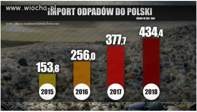 Stajemy się śmietnikiem Europy 