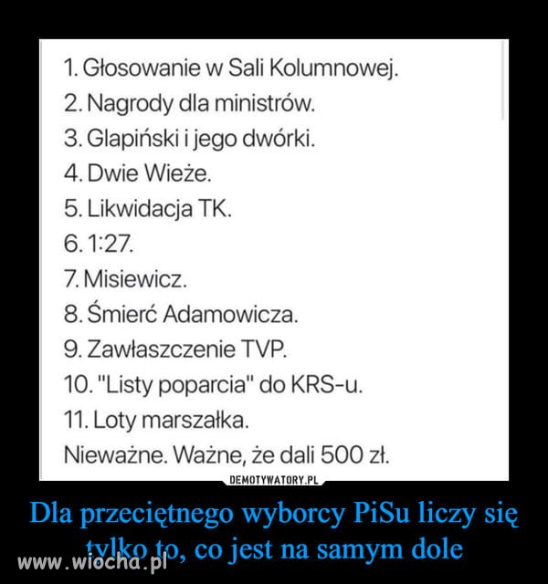 Wszystko nie ważne 