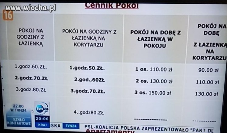 Cennik za pokój w hotelu,