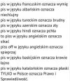 Co oznacza słowo PiS