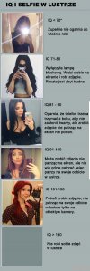 Prosty test