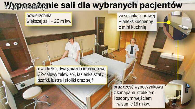 A w takich warunkach leczy się pacjentów z pisu