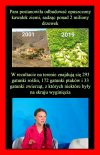 Dzieciństwo Grety znowu zostało zniszczone