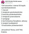 Jerozolima? 