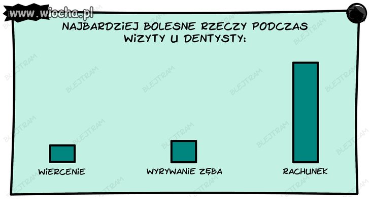 Co racja to racja