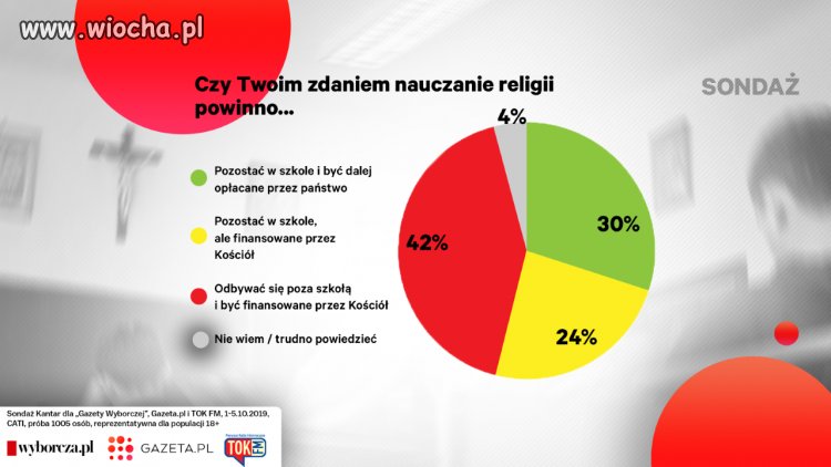 Co Wy o tym sądzicie