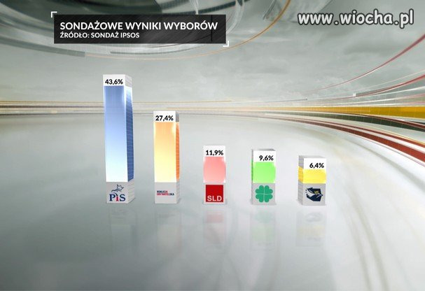 A teraz proszę o kwiki