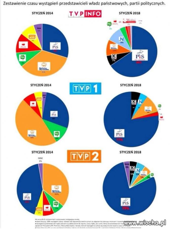 Zestawienie czasu wystąpień partii politycznych