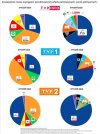 Zestawienie czasu wystąpień partii politycznych
