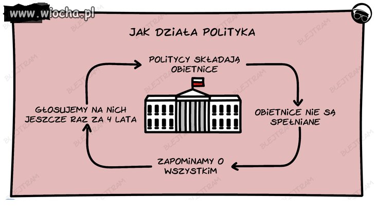 Trzeba wyciągnąć wnioski
