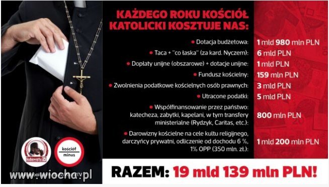 Nie wiem czy ta kwota