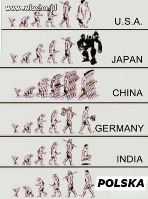 Polska jak zawsze