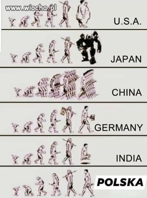 Polska jak zawsze