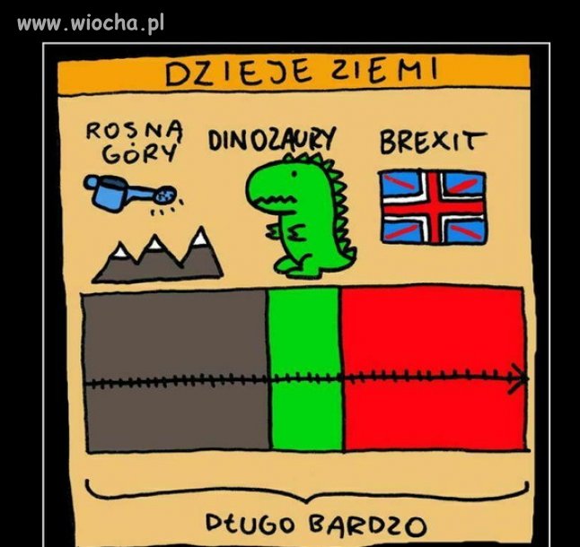 Krótka historia ziemi